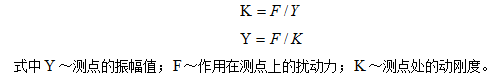 測點(diǎn)所測振幅值的大小與作用在該測點(diǎn)上的激振力成正比，與該點(diǎn)的剛度成反比